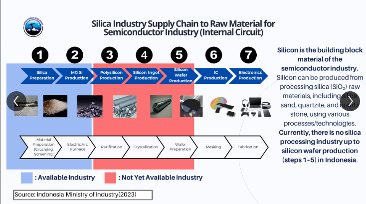 Quartz Industry Seeks Downstream